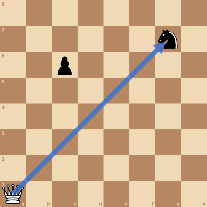 The answer on the board