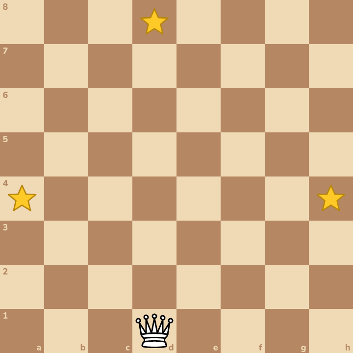 Collect all the stars. The queen goes straight or slanted!