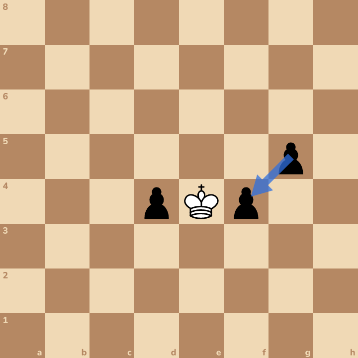Here's a new position. The king can catch pieces too, but only ones nobody guards. Here the pawn on g5 guards the pawn on f4.