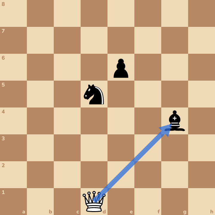 The answer on the board