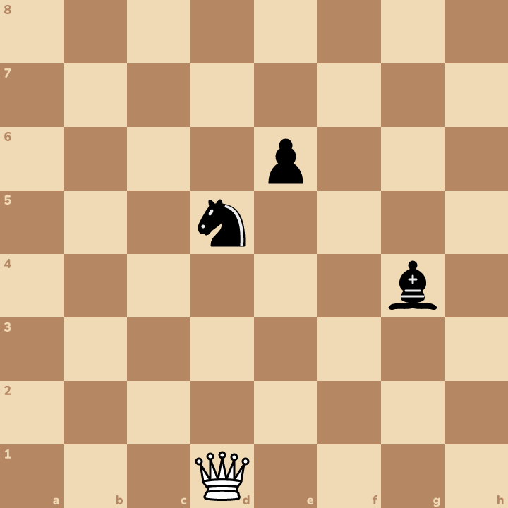 Here's another one. The pawn guards the knight. Catch the piece that is safe to catch!