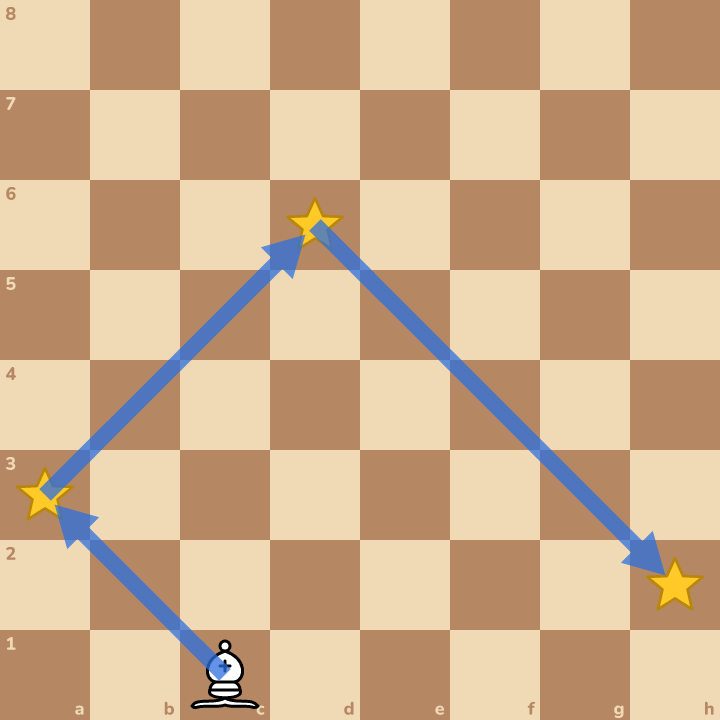 The answer on the board