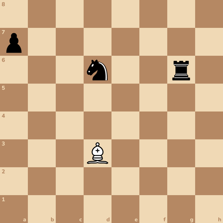 New position. Which piece can the bishop catch? Capture it!