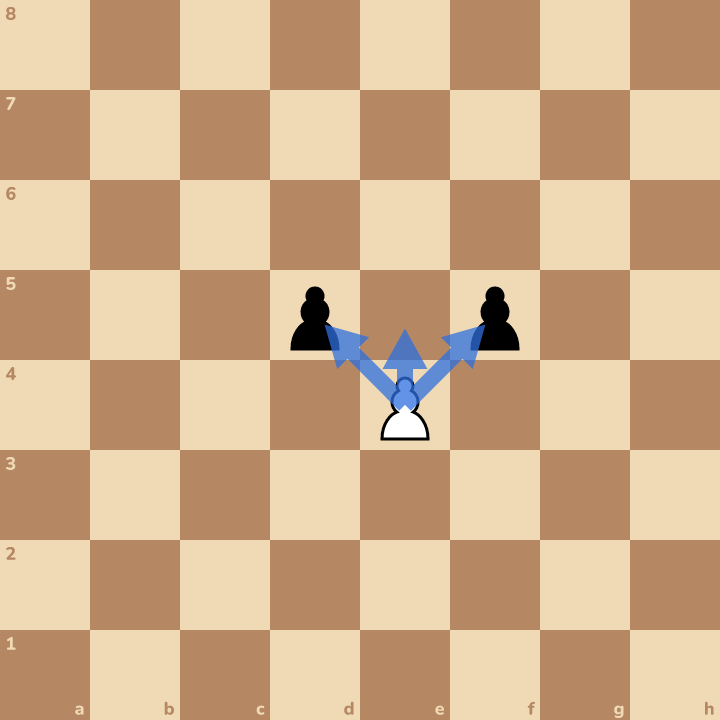 That's right! Pawns move straight forward, but they capture on the slant.