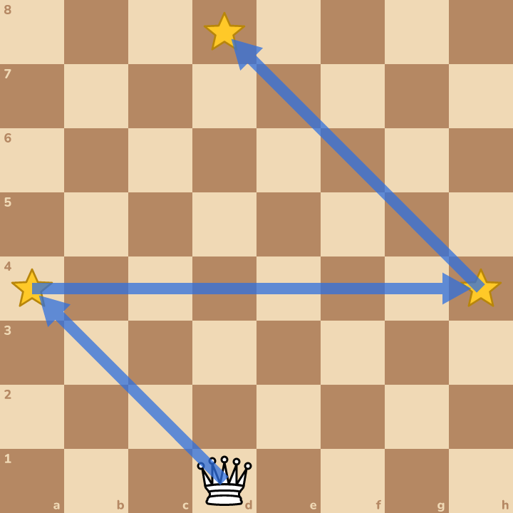 The answer on the board