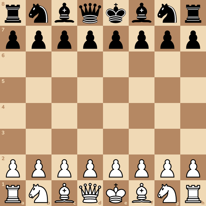 Every piece has a home at the start. White is at the bottom. Black is at the top.