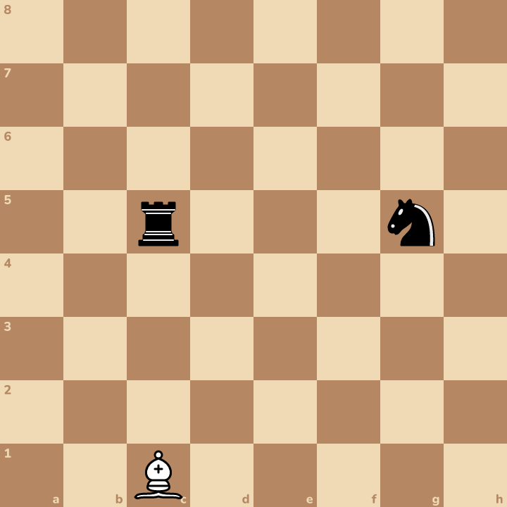 New position. There are two black pieces. Capture the one your bishop can reach.