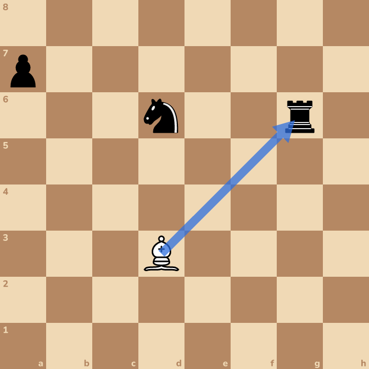 The answer on the board