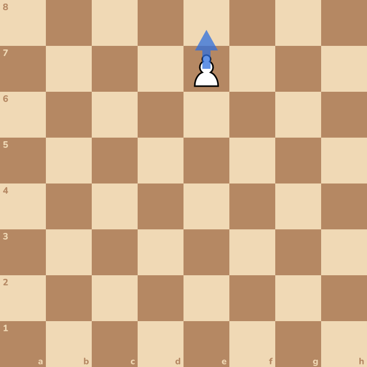 When a pawn reaches the far end of the board, it turns into a new piece!