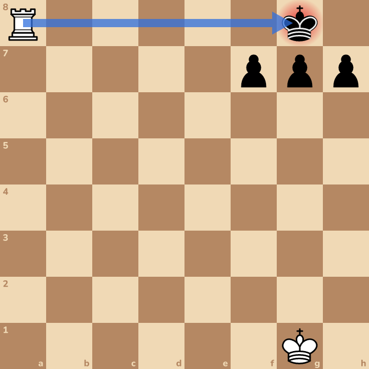 The black king is in check. He can't step away, nothing can block, and nothing can catch the rook. Checkmate!