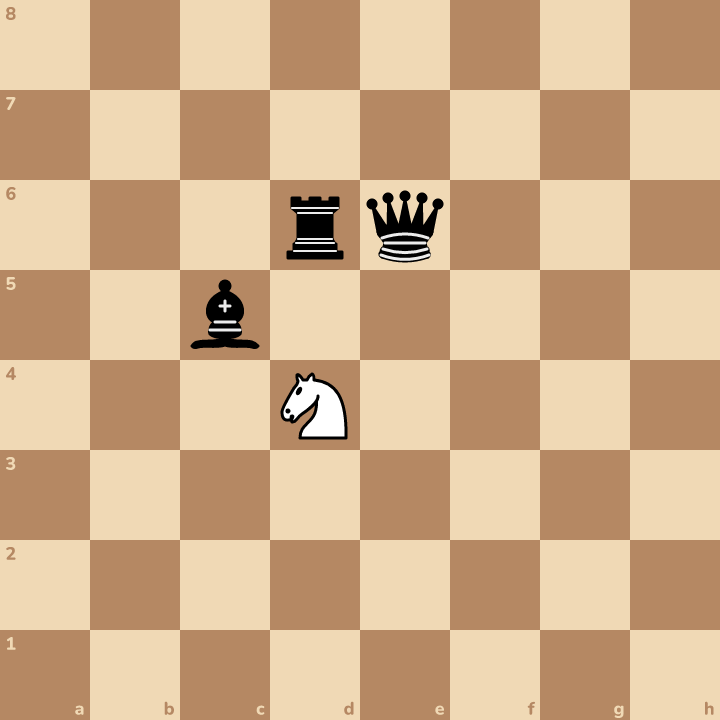 Here's another one. Which piece can the knight catch? Capture it!