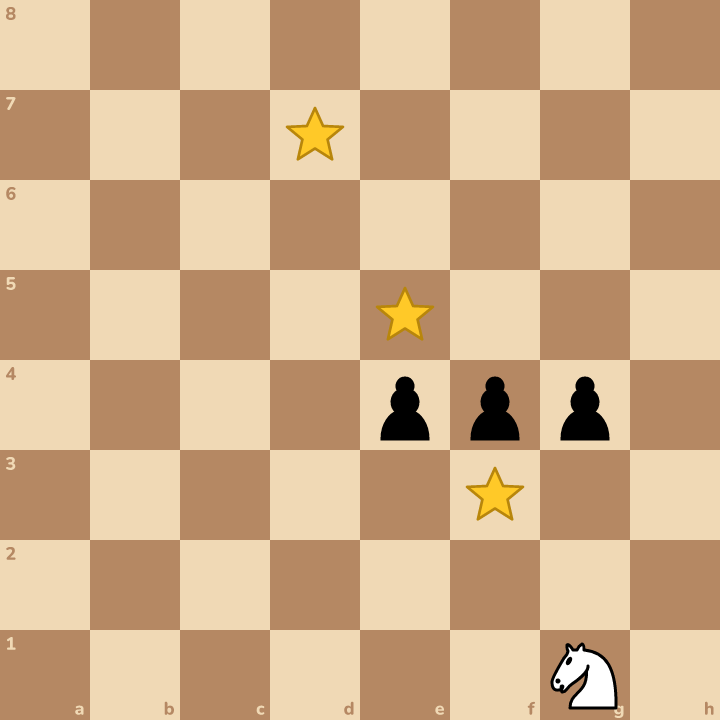 Jump over the pawns to collect the stars!