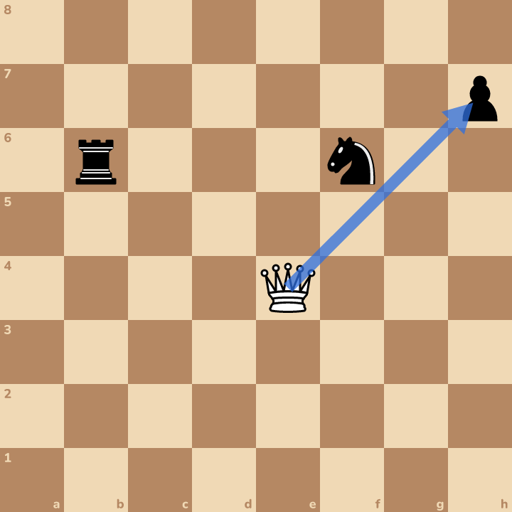 The answer on the board