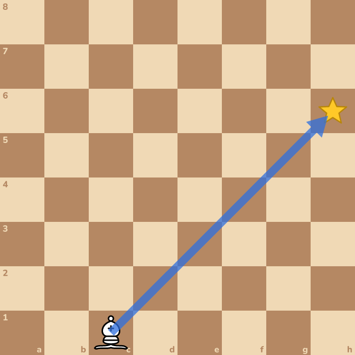 The answer on the board