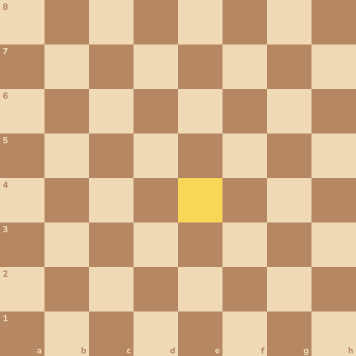 Each square has a name. A letter for the column, a number for the row. This one is e4.
