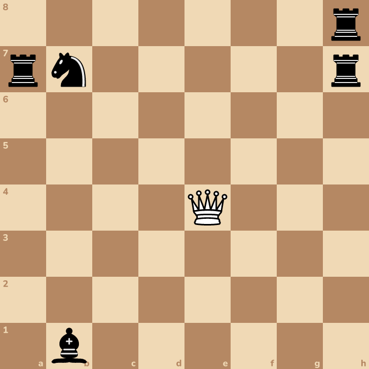 New position. Only one piece has no friend guarding it. Catch that one!