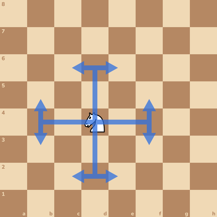 It can make its L in every direction. Here are all eight jumps.
