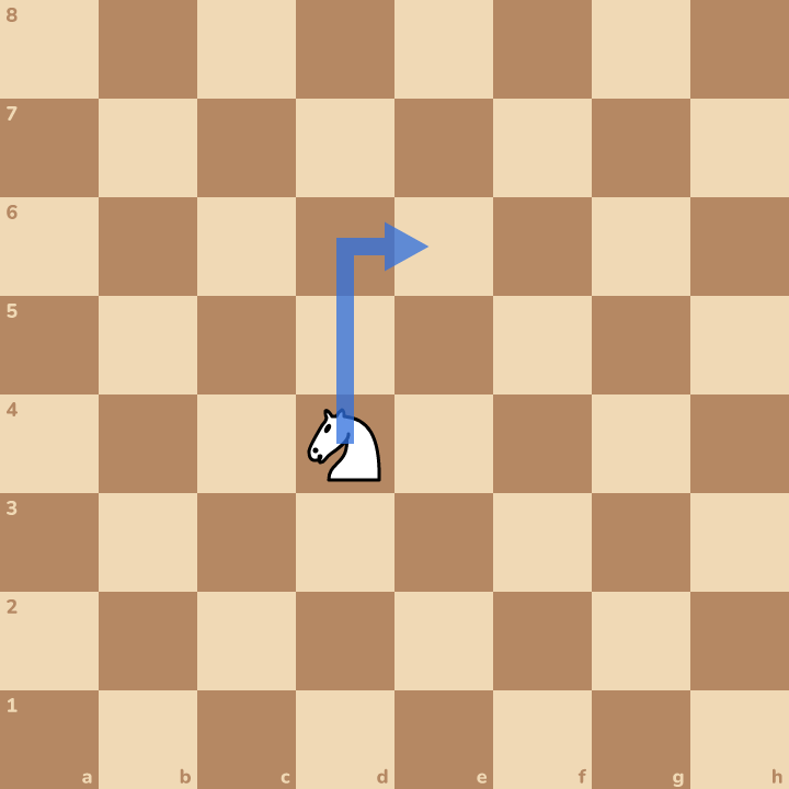 The knight jumps in an L shape. Two steps one way, then one step to the side.