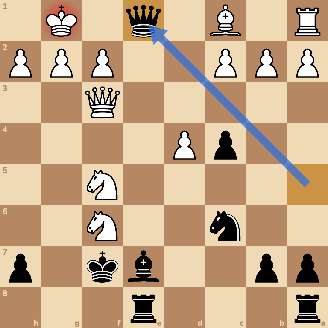 The answer on the board